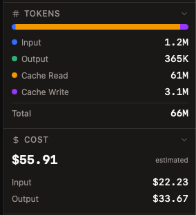 Real-Time Cost Tracking